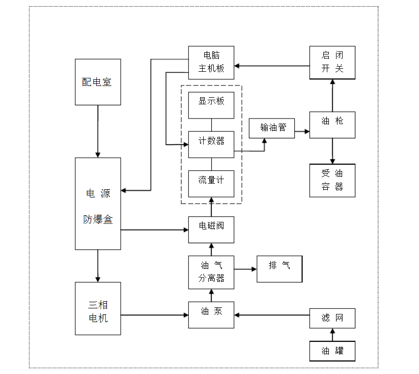 賽爾斯加油機-湖北華特