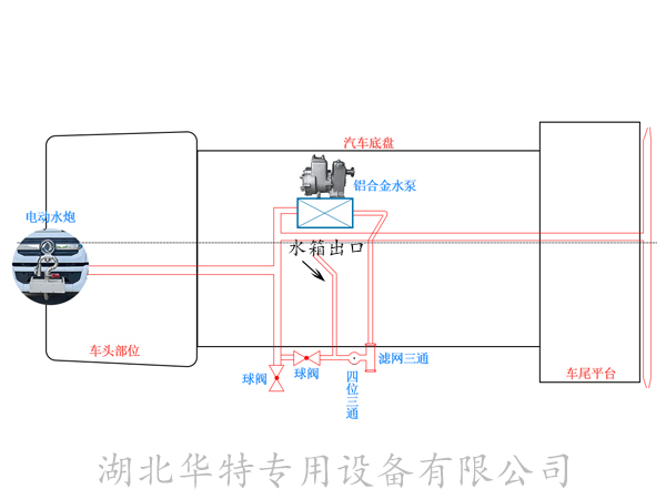 灑水車水泵