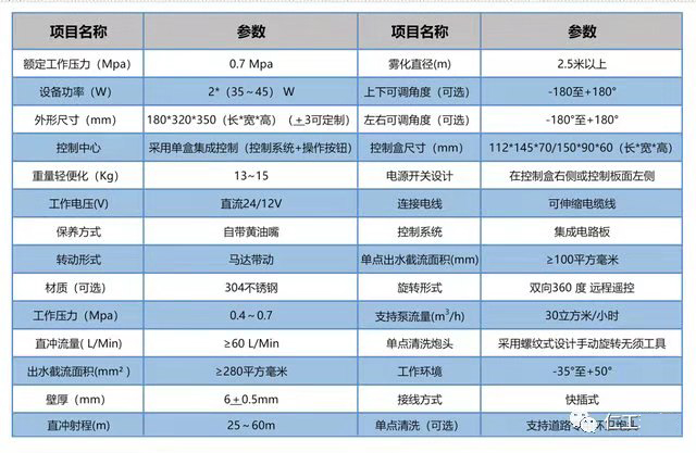 智能高壓水炮詳細參數