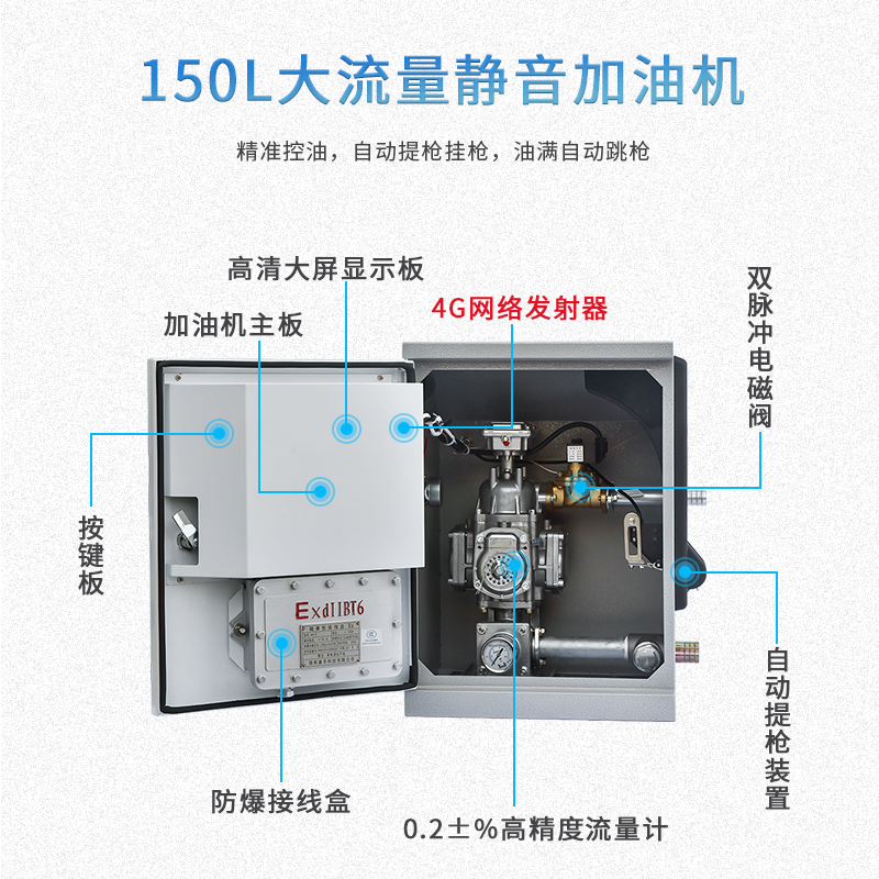 物聯網加油機